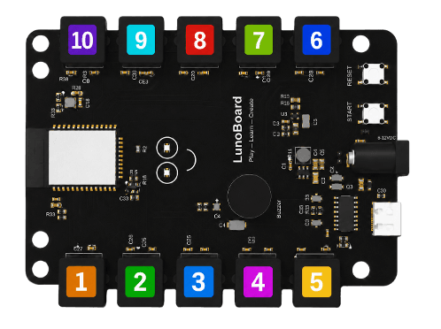 LunoBoard