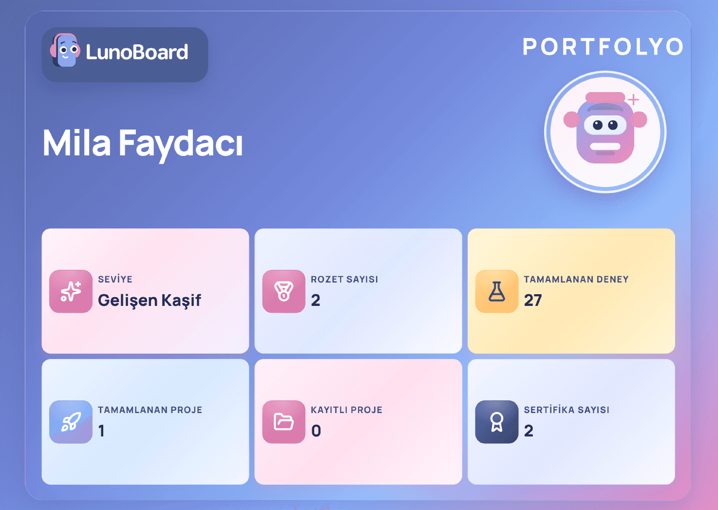 Portfolyo paylaşım ekranı