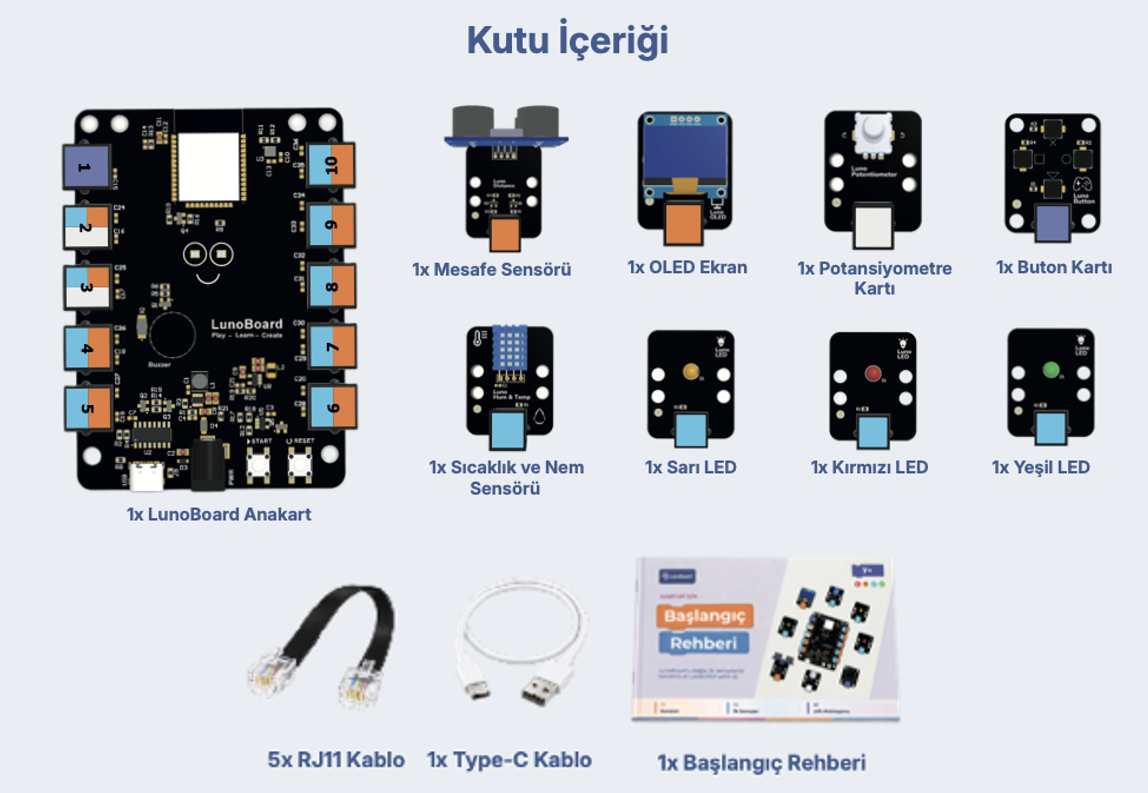 Kutu içeriği